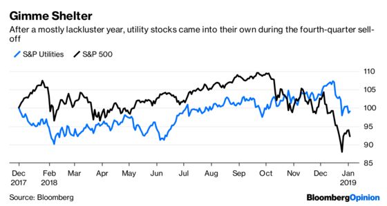 Apple! Trump! Yen! Utilities Offer Sanctuary — for a Price