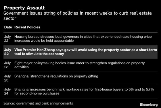 China Seeks to Cap Rising Home Rents in Latest Equality Move