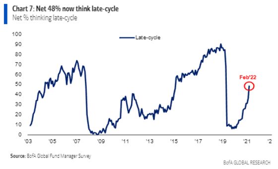 All That Pandemic Liquidity Finally Led to Erosion