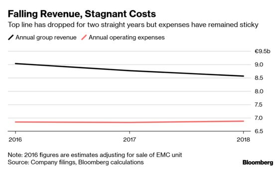 Commerzbank Faces the Same Old Problems After Merger Talks End