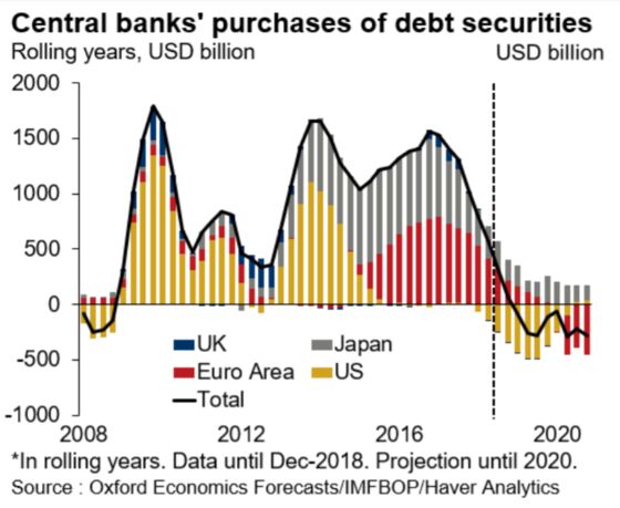 Low Yields Could Also Prove ‘Transitory,’ Buying Patterns Signal