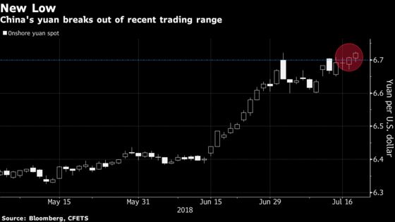 Yuan Hits One-Year Low, Testing China's Tolerance for Weakness