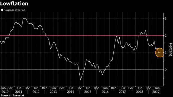 Draghi’s Highway to Inflation Goal Risks Ending in Taper Tantrum