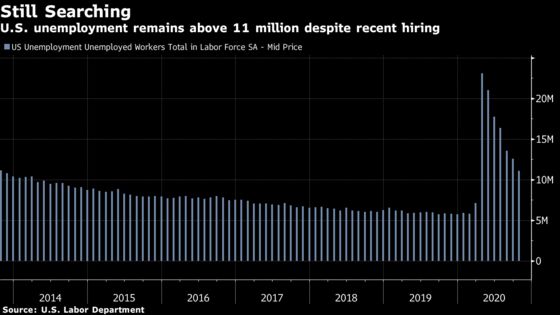 U.S. Hiring Holds Up While Threats Multiply: Jobs Report Preview