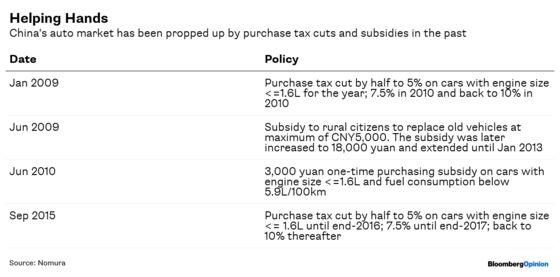 Carmakers' China Tax Joy Will Be Short-Lived