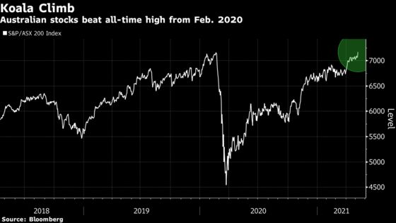 Australia’s Stock Benchmark Surges to a Record High