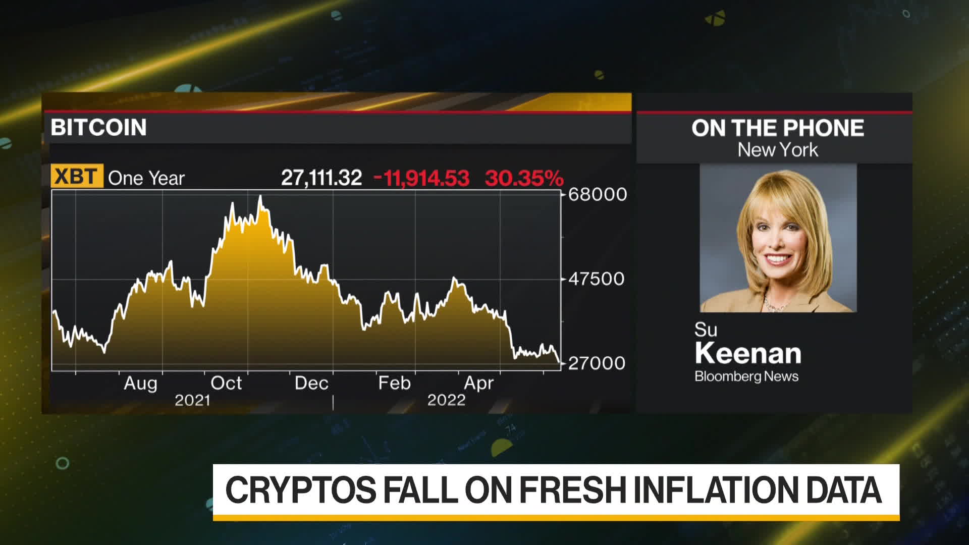 Crypto Pares Losses From Decline Fueled by US Inflation Data - Bloomberg