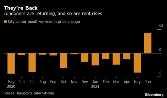 Central London Rents Jump by Record as Tenants Return to Capital