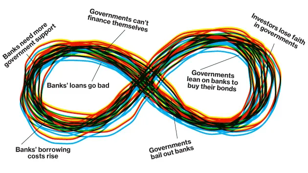 A Way to Break Out of Europe's 'Doom Loop'
