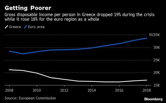 Europe Tamed a Populist and Now He’s Paying the Price
