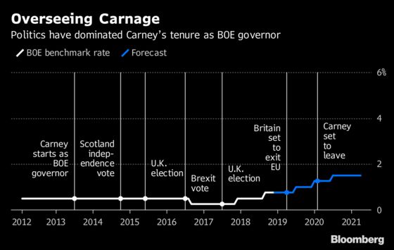 Carney Says the Bank of England Is Ready to Respond to Brexit