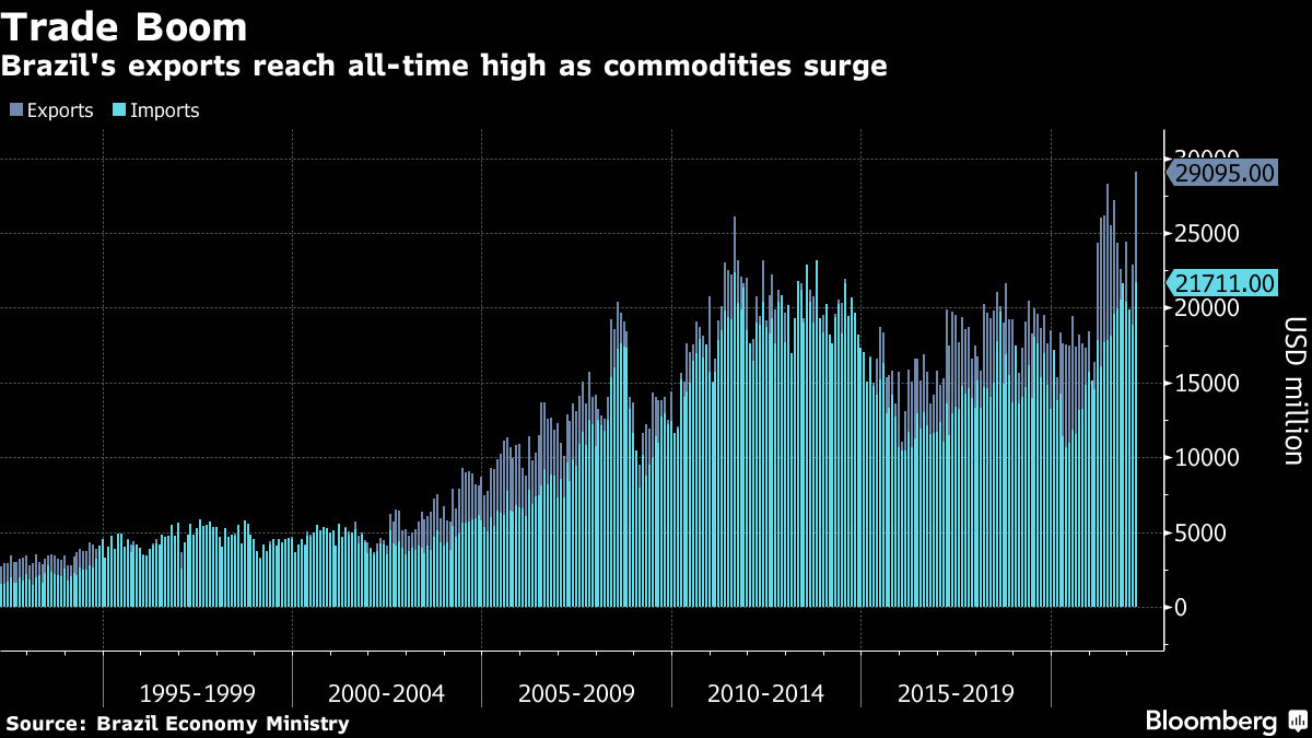 Can a new commodities boom revive Brazil?