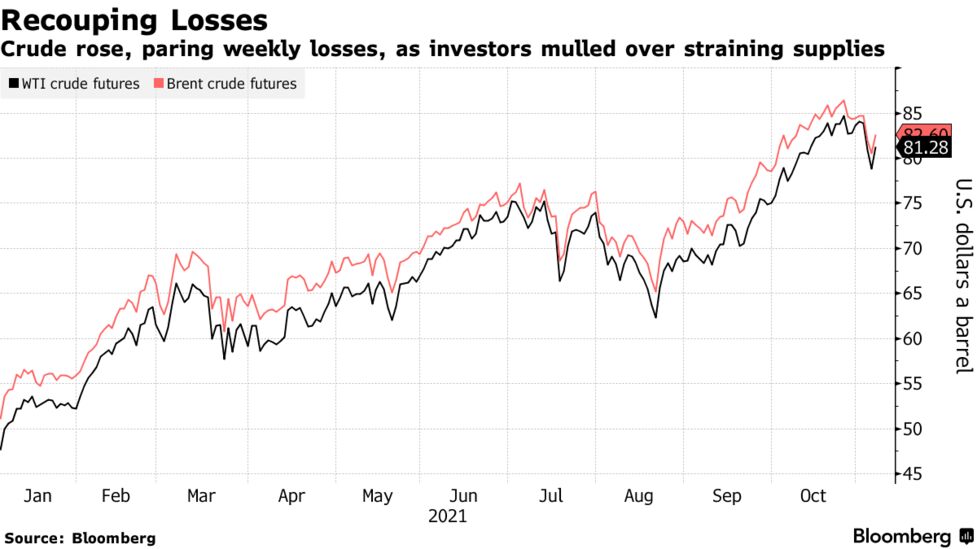 Oil Prices For Nov 05 2021 Brent Crude Wti Bloomberg