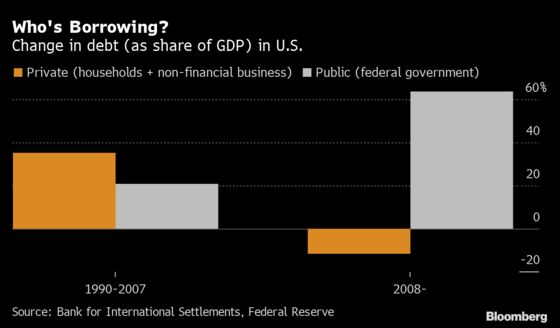 Do Bernie’s Numbers Add Up? Bond Market Says They Don’t Need To