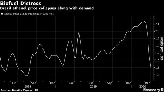 Brazilian Fuel Distributors Declare Force Majeure on Ethanol