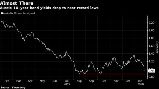 Australia Joins Global Bond Rally With Record-Low Yield in Sight