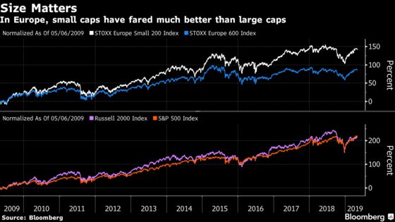 Hated, Dumped, Forgotten: European Stocks Risk Irrelevance