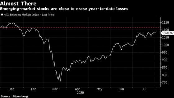 Rebound Hangs in Balance for Emerging Markets as Headwinds Grow