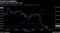Crude Correlation