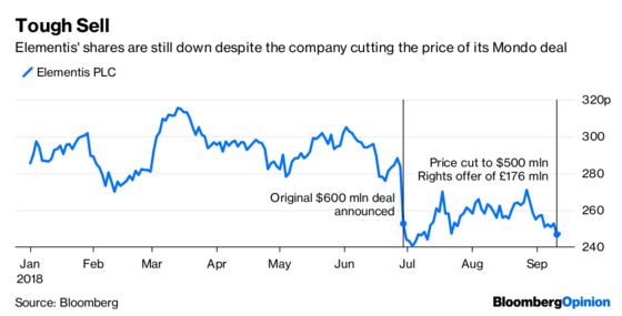 A $100 Million Haircut for the Buyout Crowd