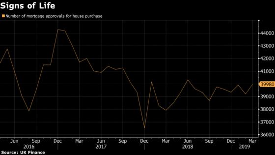 U.K. Mortgage Approvals Hit Highest Level in Nine Months