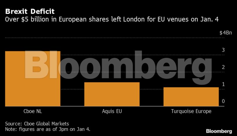 Brexit Deficit