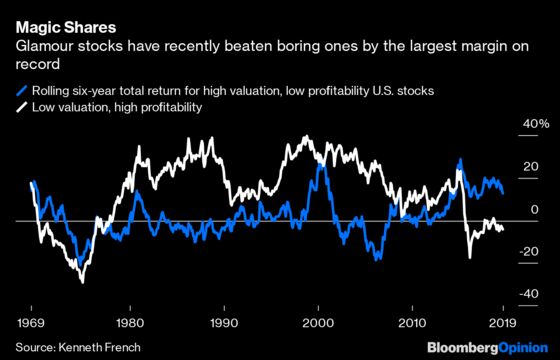 Excitement Is Starting to Fade for Glamour Stocks