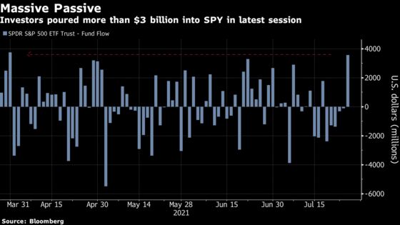 ‘Dip-Buying Army’ Is Back as Day Traders Seize on China Drop