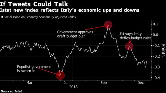 Move Over GDP: Italy's Statistics Office Checks People's Mood