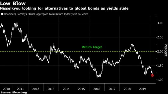 Japan Pension Fund Sheds Bonds, Bets Virus Fears Are Overblown