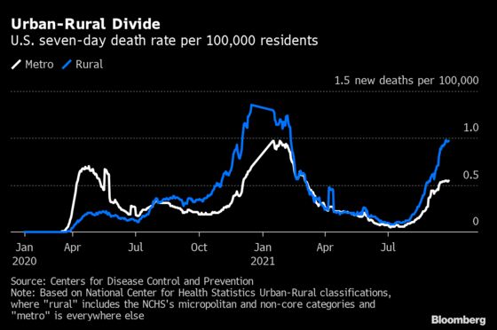 U.S. Covid Recovery Spreads as Prospects Improve in 47 States