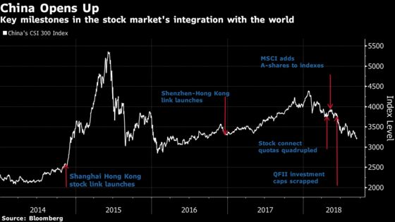 All About the U.K.-China Plan to Link Stock Markets
