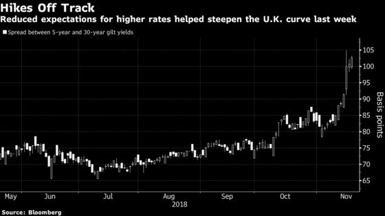 Skip the Brexit Battle, Try Trading the Bank of England War