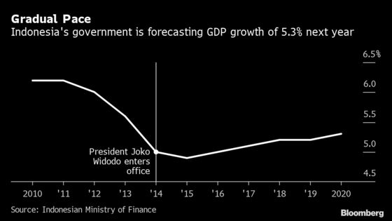 Timing Is Key for Indonesia’s Second Rate Cut: Decision Guide