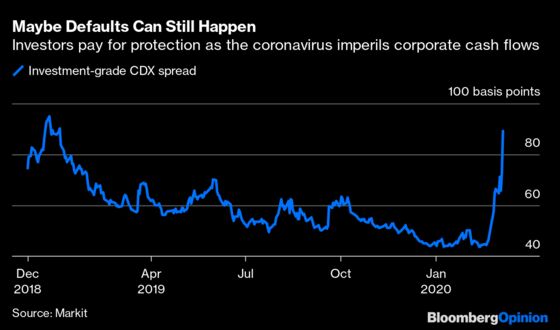 The $100 Trillion Bond Market’s Coronavirus Mayhem in 13 Charts