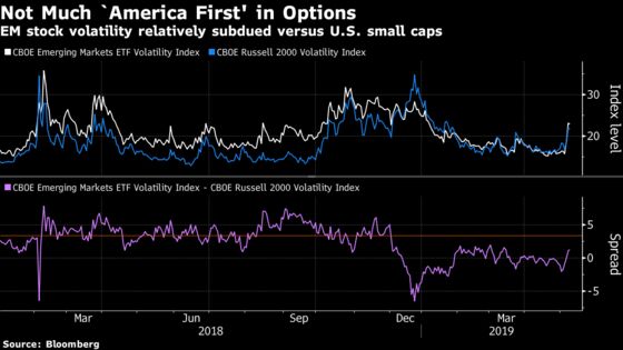 Investors Are More Optimistic on Trade Deal Than It Might Seem