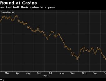 relates to Casino Plunges After Signaling Profit Will Miss Estimates