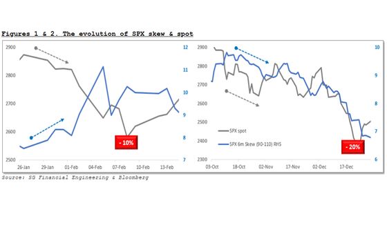 Five Volatility Charts Keeping Investors Up at Night