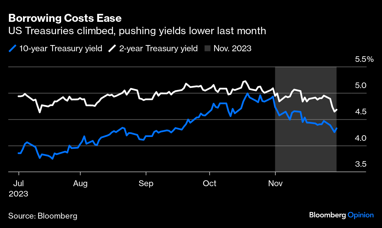 Uncertainty Looms Over a November to Remember - Bloomberg