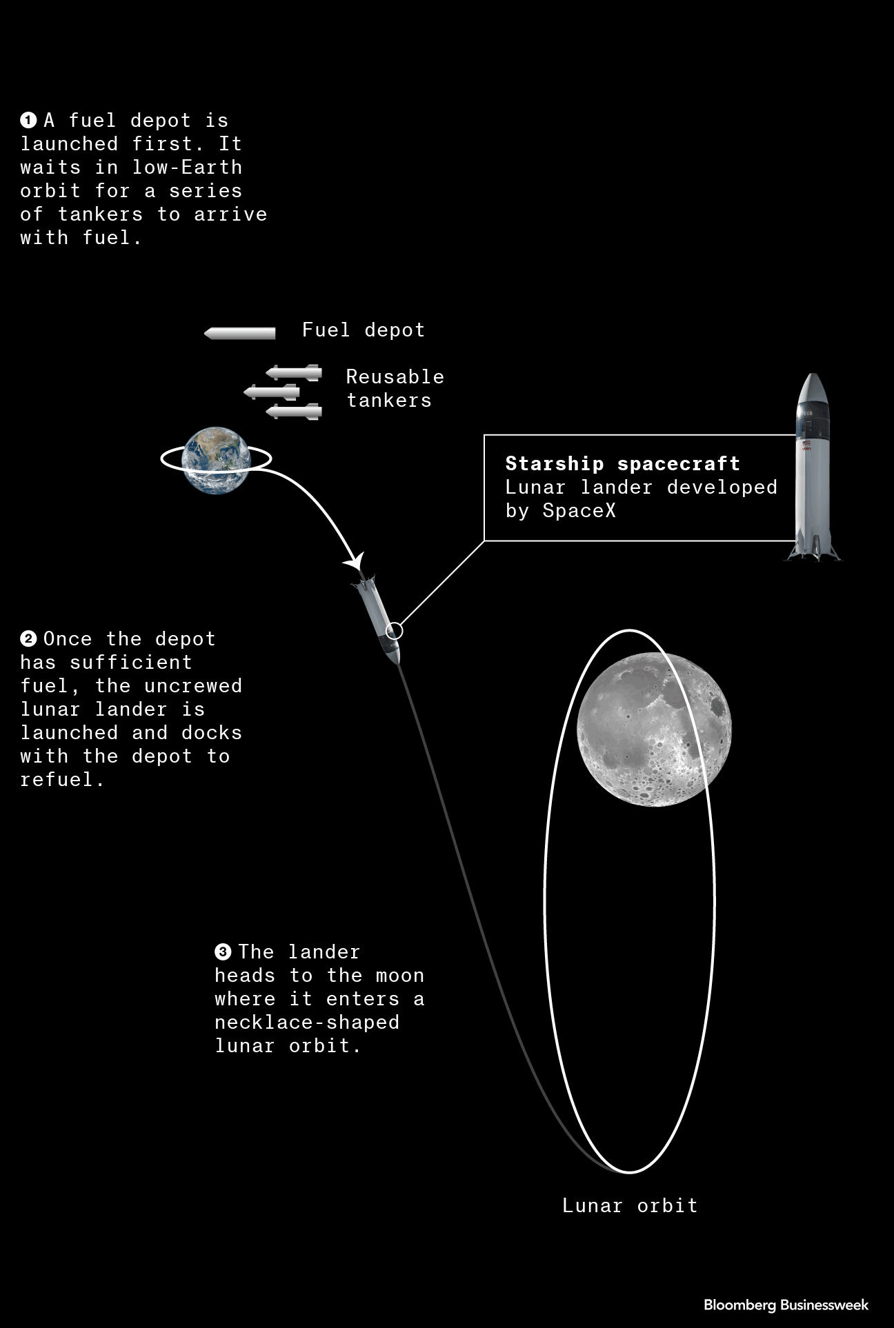 Why the World Wants to Get Back to the Moon