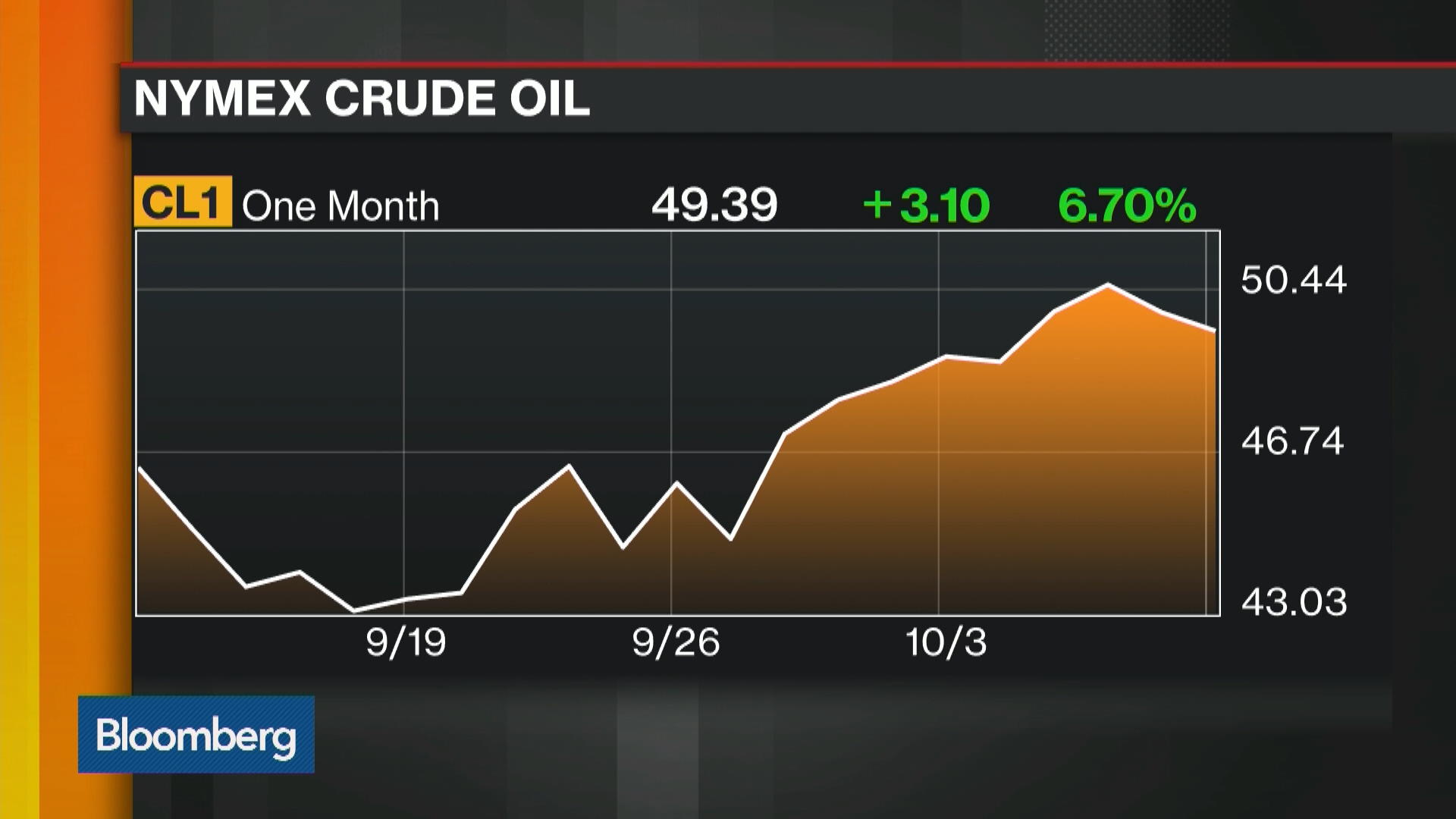 Watch Oil Bulls Jump In After OPEC Deal - Bloomberg