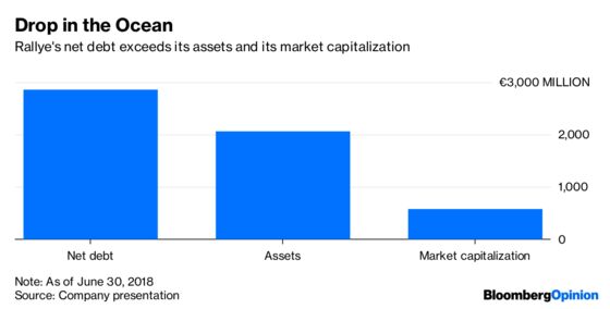 Rallye's Shoe Deal Is a Drop in Its Debt Ocean