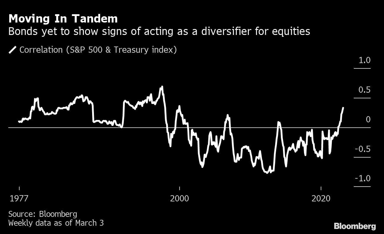 Bonds moves on