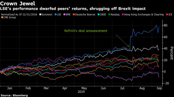 London Stock Exchange Bid Is Latest in String of U.K. Deals