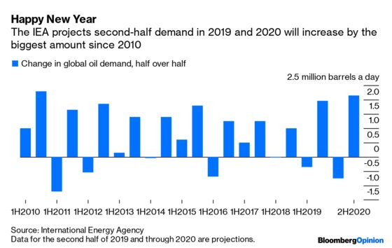 OPEC’s Banking on a Christmas Miracle