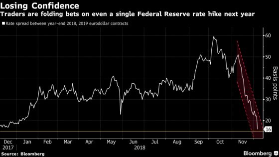 Pause or Press On? Wall Street and Economists Drift Apart on Fed