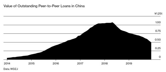 China Navigates the Latest Threat to Its Debt-Fueled Boom