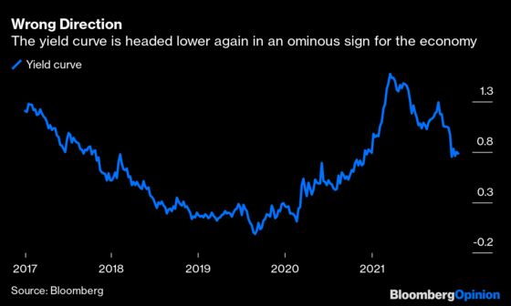 Consider a Flat Year for Stocks in 2022 a Success