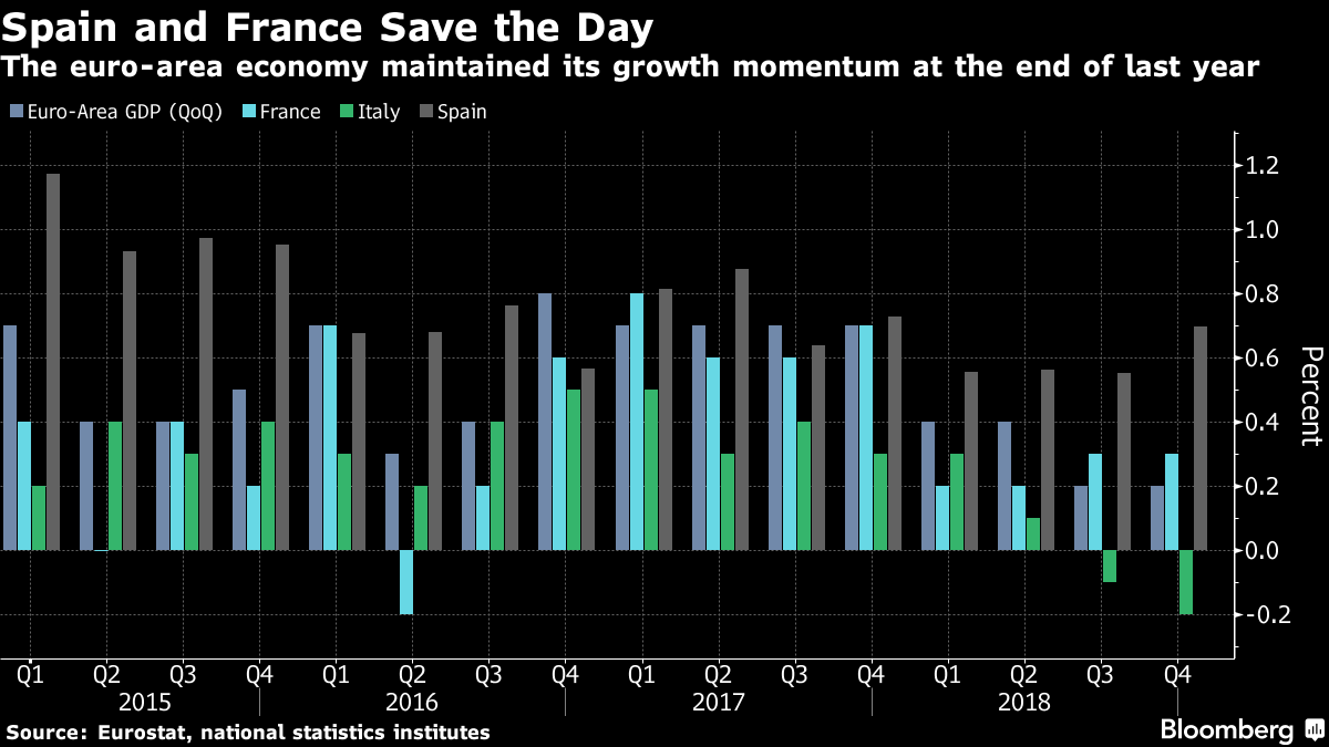 ユーロ圏 10 12月ｇｄｐは0 2 増ーイタリアはリセッション入り Bloomberg
