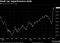 Small cap outperformance